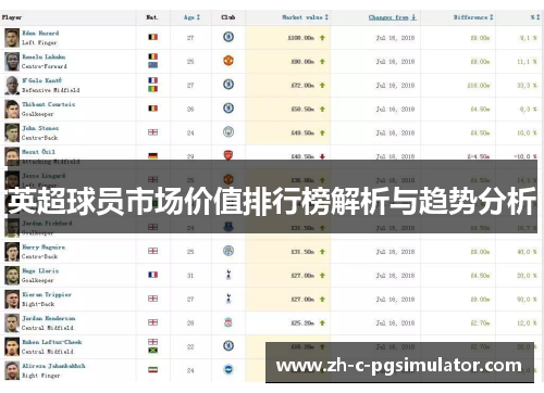 英超球员市场价值排行榜解析与趋势分析