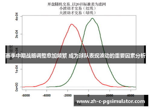 赛季中期战略调整愈加频繁 成为球队表现波动的重要因素分析