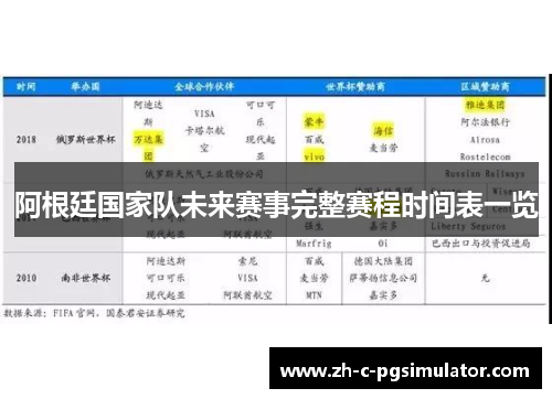 阿根廷国家队未来赛事完整赛程时间表一览 阿根廷国家队未来赛事完整赛程时间表一览