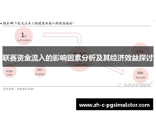 联赛资金流入的影响因素分析及其经济效益探讨