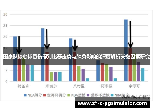 国家队核心球员伤停对比赛走势与胜负影响的深度解析关键因素研究
